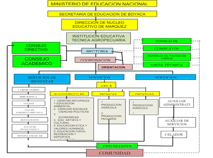 Imagen3 es la imagen del organigrama de la institución
